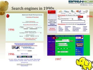 Search engines in 1990s
1996
1996
1997
1996
 
