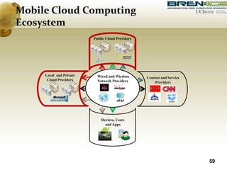 59
Mobile Cloud Computing
Ecosystem
Wired and Wireless
Network Providers
Local and Private
Cloud Providers
Devices, Users
and Apps
Public Cloud Providers
Content and Service
Providers
 
