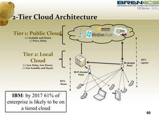 60
Tier 2: Local
Cloud
(+) Low Delay, Low Power,
(-) Not Scalable and Elastic
Tier 1: Public Cloud
(+) Scalable and Elastic
(-) Price, Delay
Wi-Fi Access
Point
3G Access
Point
RTT:
~290ms
RTT:
~80ms
IBM: by 2017 61% of
enterprise is likely to be on
a tiered cloud
2-Tier Cloud Architecture
 