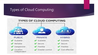 Types of Cloud Computing:
 