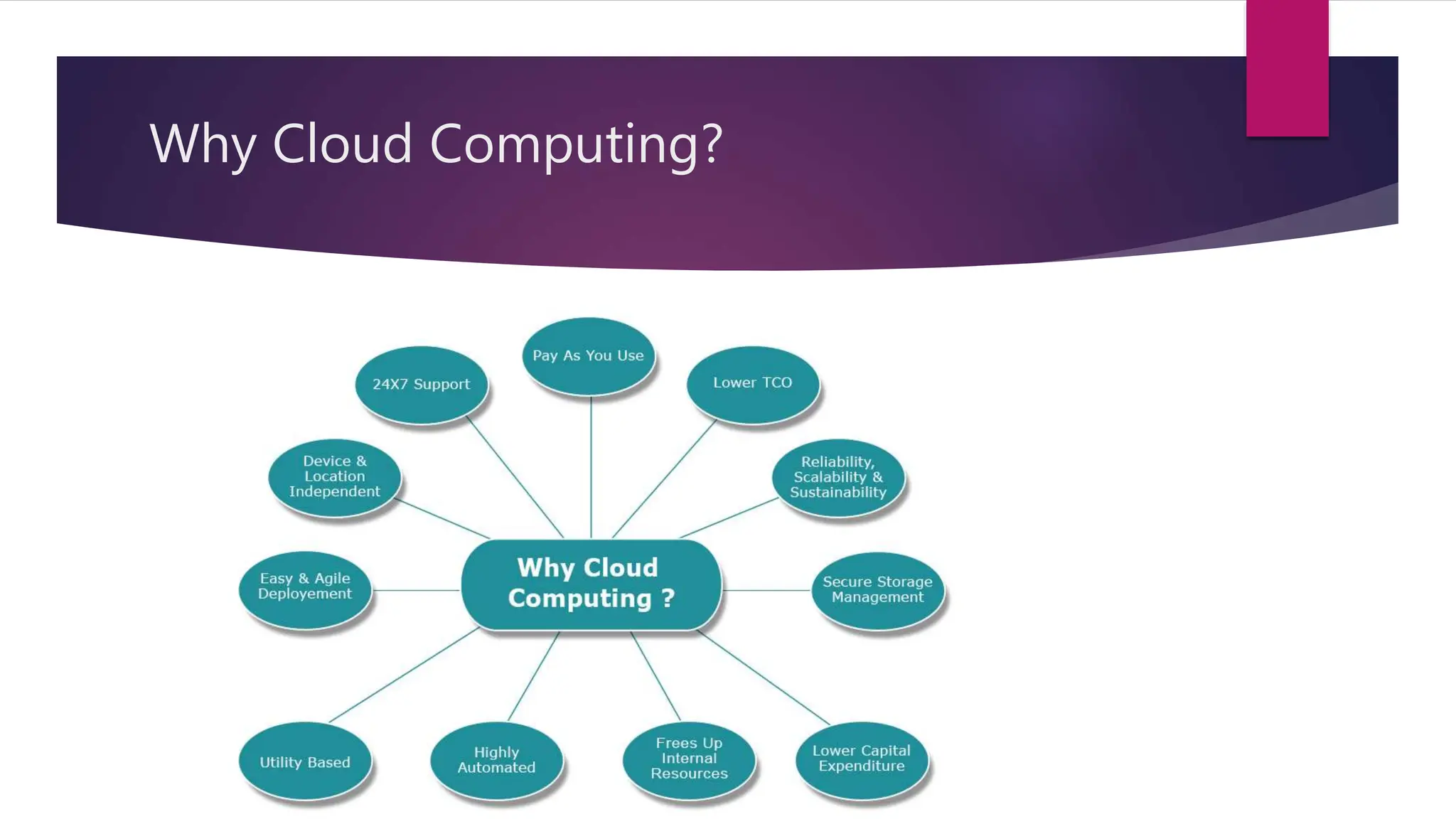 Why Cloud Computing?
 