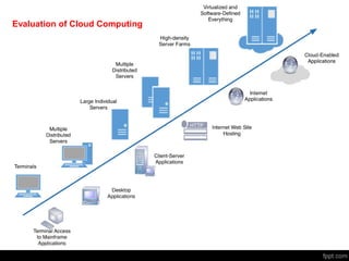 Evaluation of Cloud Computing
 