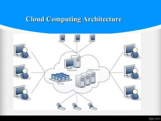 Cloud Computing ArchitectureCloud Computing Architecture
 