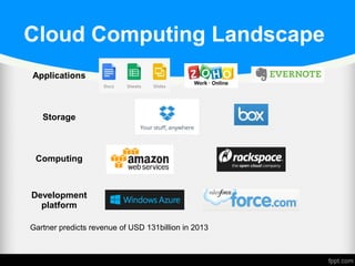 Cloud Computing Landscape
Applications
Storage
Computing
Development
platform
Gartner predicts revenue of USD 131billion in 2013
 
