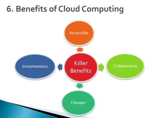 Killer
Benefits
Accessible
Collaborative
Cheaper
Instantaneous
 