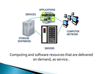 Computing and software resources that are delivered
on demand, as service..
 