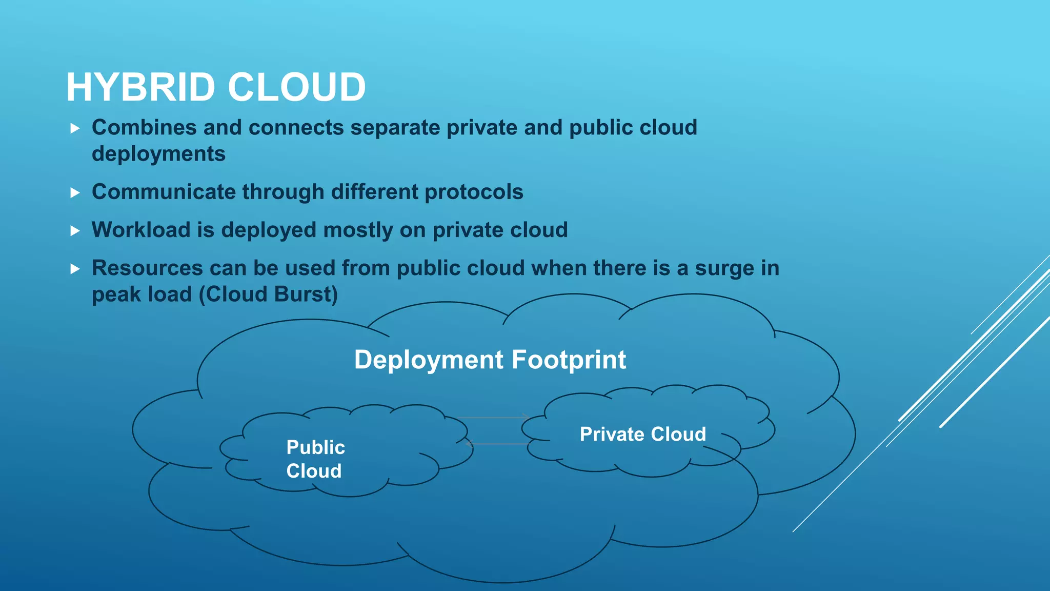 HYBRID CLOUD
 Combines and connects separate private and public cloud
deployments
 Communicate through different protocols
 Workload is deployed mostly on private cloud
 Resources can be used from public cloud when there is a surge in
peak load (Cloud Burst)
Public
Cloud
Private Cloud
Deployment Footprint
 