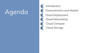 Agenda Cloud Deployment
Cloud Compute
Cloud Networking
Characteristics and Models
Introduction
Cloud Storage
 