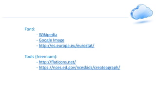 Fonti:
- Wikipedia
- Google Image
- http://ec.europa.eu/eurostat/
Tools (freemium):
- http://flaticons.net/
- https://nces.ed.gov/nceskids/createagraph/
 