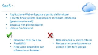 SaaS :
• Applicazione Web sviluppata e gestita dal fornitore
• il cliente finale utilizza l’applicazione mediante interfaccia
(generalmente web)
• possesso non più necessario
• utilizzo On-Demand
• Riduzione costi hw e sw
• Flessibilità
• Necessario dispositivo con
solamente un browser
• Dati aziendali su server esterni
• Necessaria comunicazione tra
cliente e fornitore servizio
 
