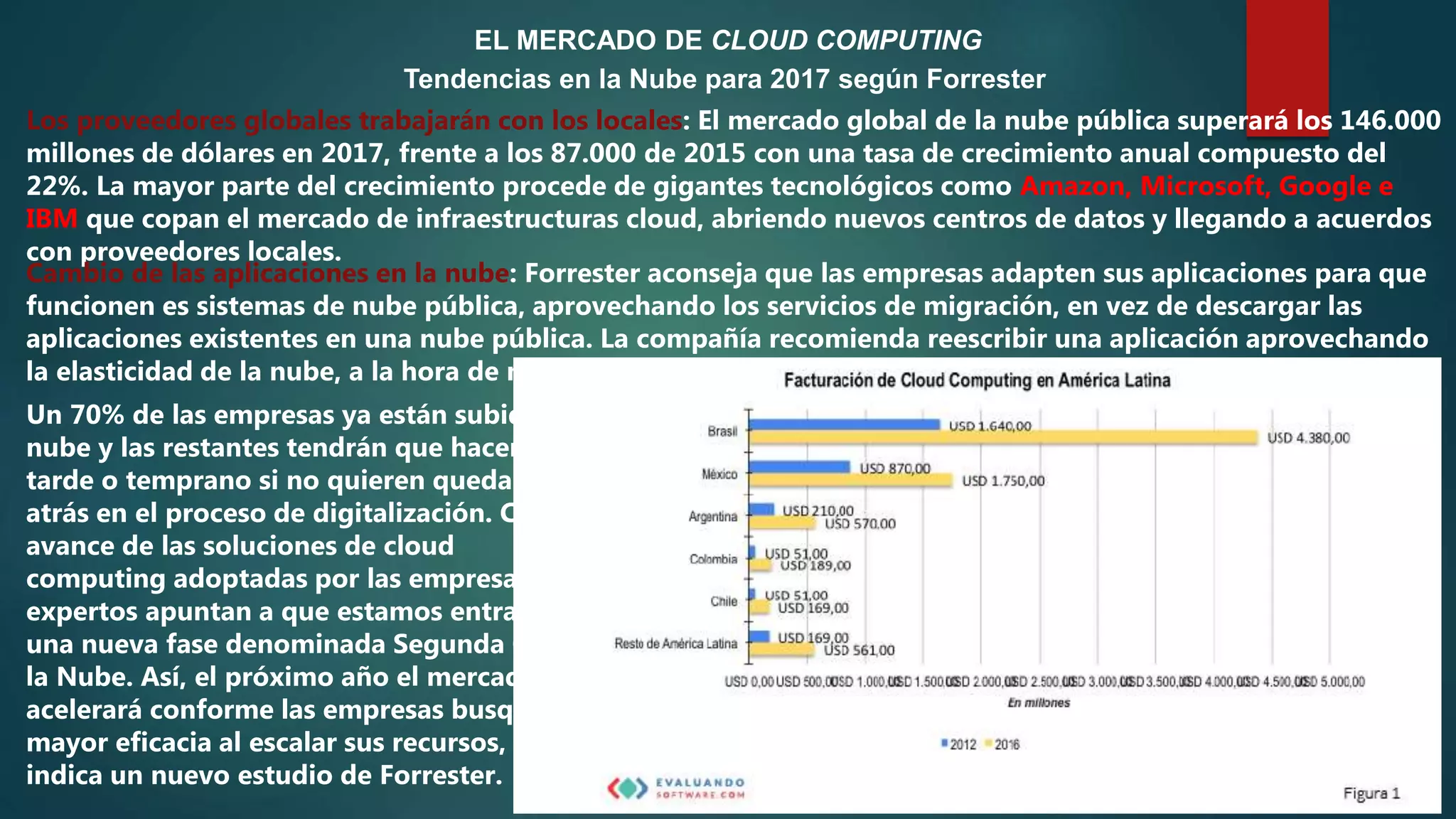 EL MERCADO DE CLOUD COMPUTING
Tendencias en la Nube para 2017 según Forrester
Los proveedores globales trabajarán con los locales: El mercado global de la nube pública superará los 146.000
millones de dólares en 2017, frente a los 87.000 de 2015 con una tasa de crecimiento anual compuesto del
22%. La mayor parte del crecimiento procede de gigantes tecnológicos como Amazon, Microsoft, Google e
IBM que copan el mercado de infraestructuras cloud, abriendo nuevos centros de datos y llegando a acuerdos
con proveedores locales.
Cambio de las aplicaciones en la nube: Forrester aconseja que las empresas adapten sus aplicaciones para que
funcionen es sistemas de nube pública, aprovechando los servicios de migración, en vez de descargar las
aplicaciones existentes en una nube pública. La compañía recomienda reescribir una aplicación aprovechando
la elasticidad de la nube, a la hora de moverla.
Un 70% de las empresas ya están subidas a la
nube y las restantes tendrán que hacerlo
tarde o temprano si no quieren quedarse
atrás en el proceso de digitalización. Con el
avance de las soluciones de cloud
computing adoptadas por las empresas, los
expertos apuntan a que estamos entrando en
una nueva fase denominada Segunda Ola de
la Nube. Así, el próximo año el mercado se
acelerará conforme las empresas busquen
mayor eficacia al escalar sus recursos, según
indica un nuevo estudio de Forrester.
 