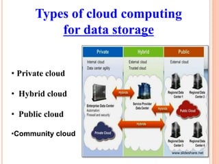 CLOUD COMPUTING AND ITS APPLICATIONS IN DIGITAL LIBRARY SERVICES | PPTX