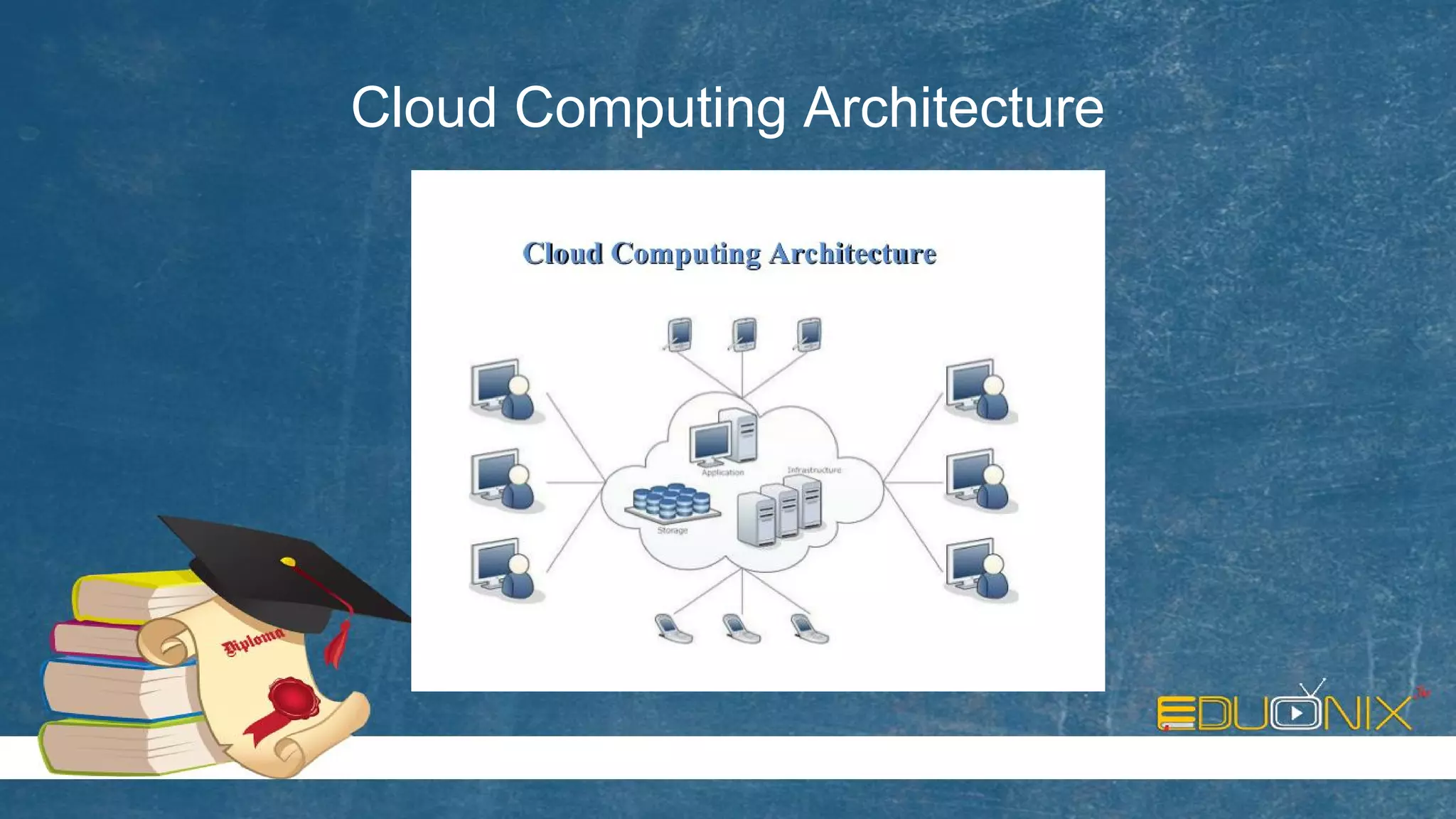 Cloud Computing Architecture
 