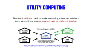 Utility Computing
http://invisibleadmin.com/images/utilitycomputingconcept.jpg
 