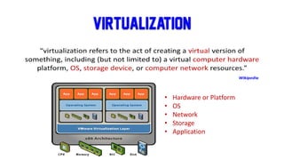 Virtualization
• Hardware or Platform
• OS
• Network
• Storage
• Application
 