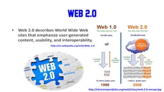 Web 2.0
http://electronicportfolios.org/web2/class/web-2.0-concept.jpg
 