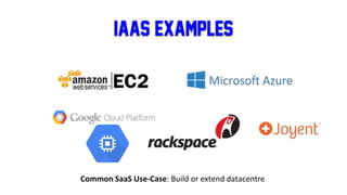 IaaS Examples
Common SaaS Use-Case: Build or extend datacentre
 