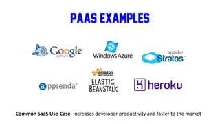 PaaS Examples
Common SaaS Use-Case: Increases developer productivity and faster to the market
 