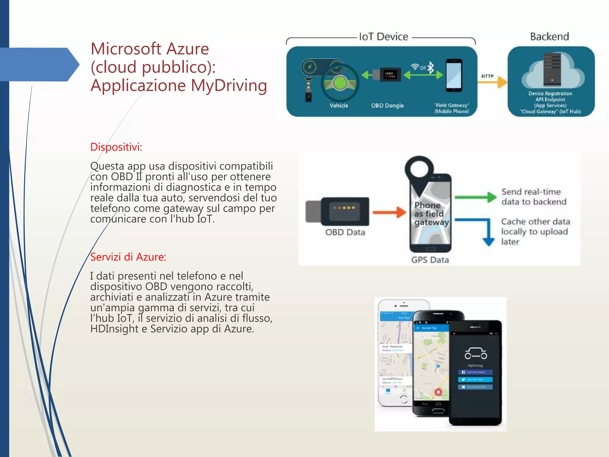 Microsoft Azure
(cloud pubblico):
Applicazione MyDriving
Dispositivi:
Questa app usa dispositivi compatibili
con OBD II pronti all'uso per ottenere
informazioni di diagnostica e in tempo
reale dalla tua auto, servendosi del tuo
telefono come gateway sul campo per
comunicare con l'hub IoT.
Servizi di Azure:
I dati presenti nel telefono e nel
dispositivo OBD vengono raccolti,
archiviati e analizzati in Azure tramite
un'ampia gamma di servizi, tra cui
l'hub IoT, il servizio di analisi di flusso,
HDInsight e Servizio app di Azure.
 