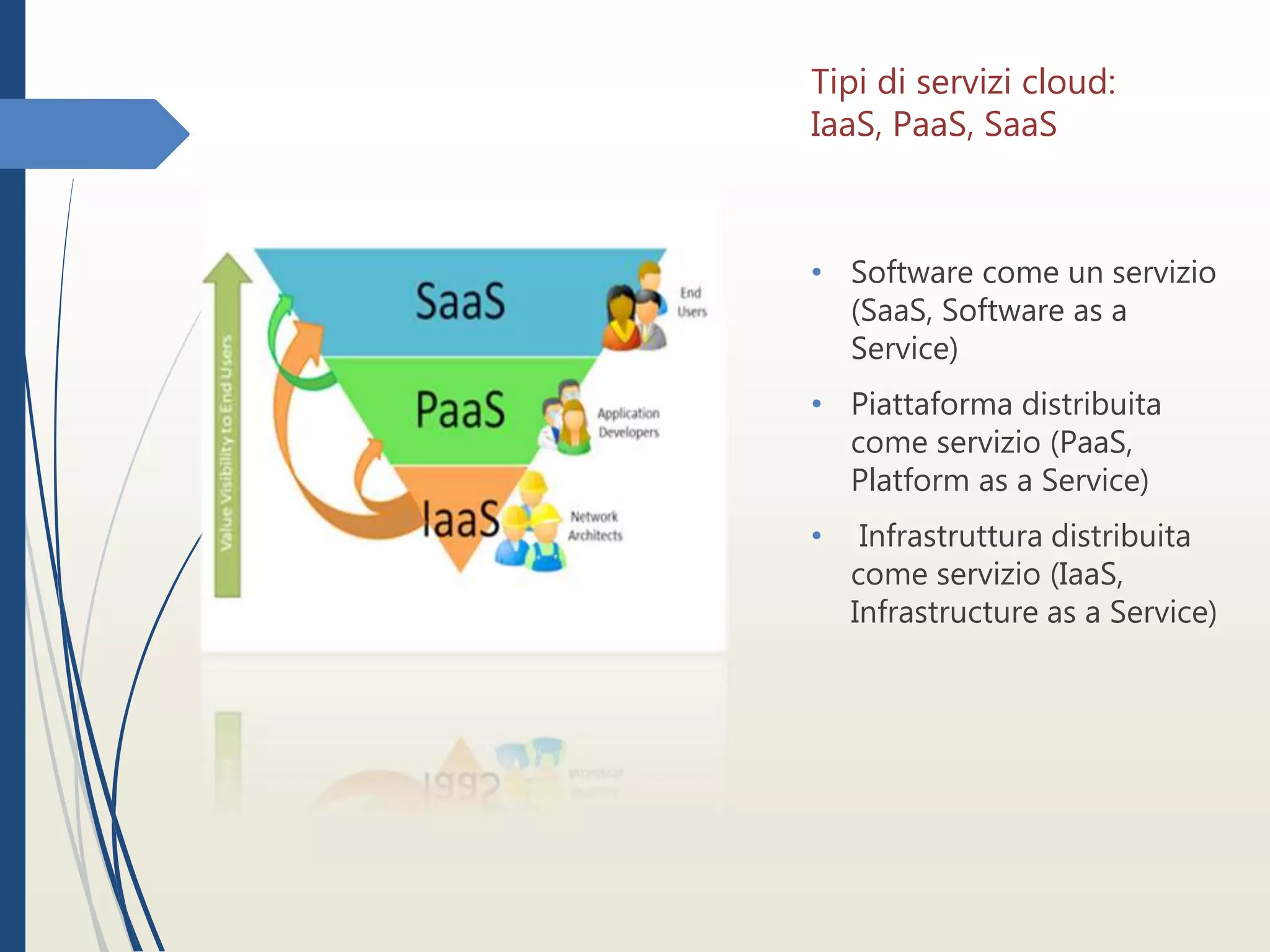 Tipi di servizi cloud:
IaaS, PaaS, SaaS
• Software come un servizio
(SaaS, Software as a
Service)
• Piattaforma distribuita
come servizio (PaaS,
Platform as a Service)
• Infrastruttura distribuita
come servizio (IaaS,
Infrastructure as a Service)
 