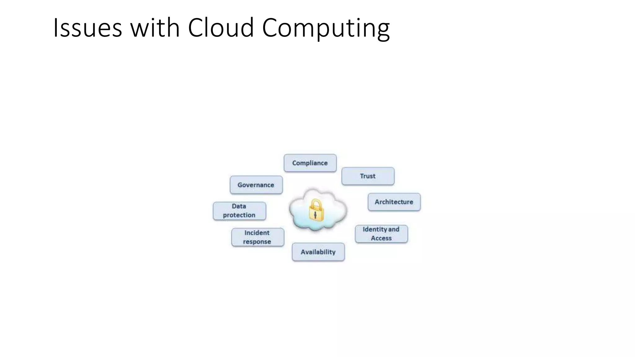 Issues with Cloud Computing