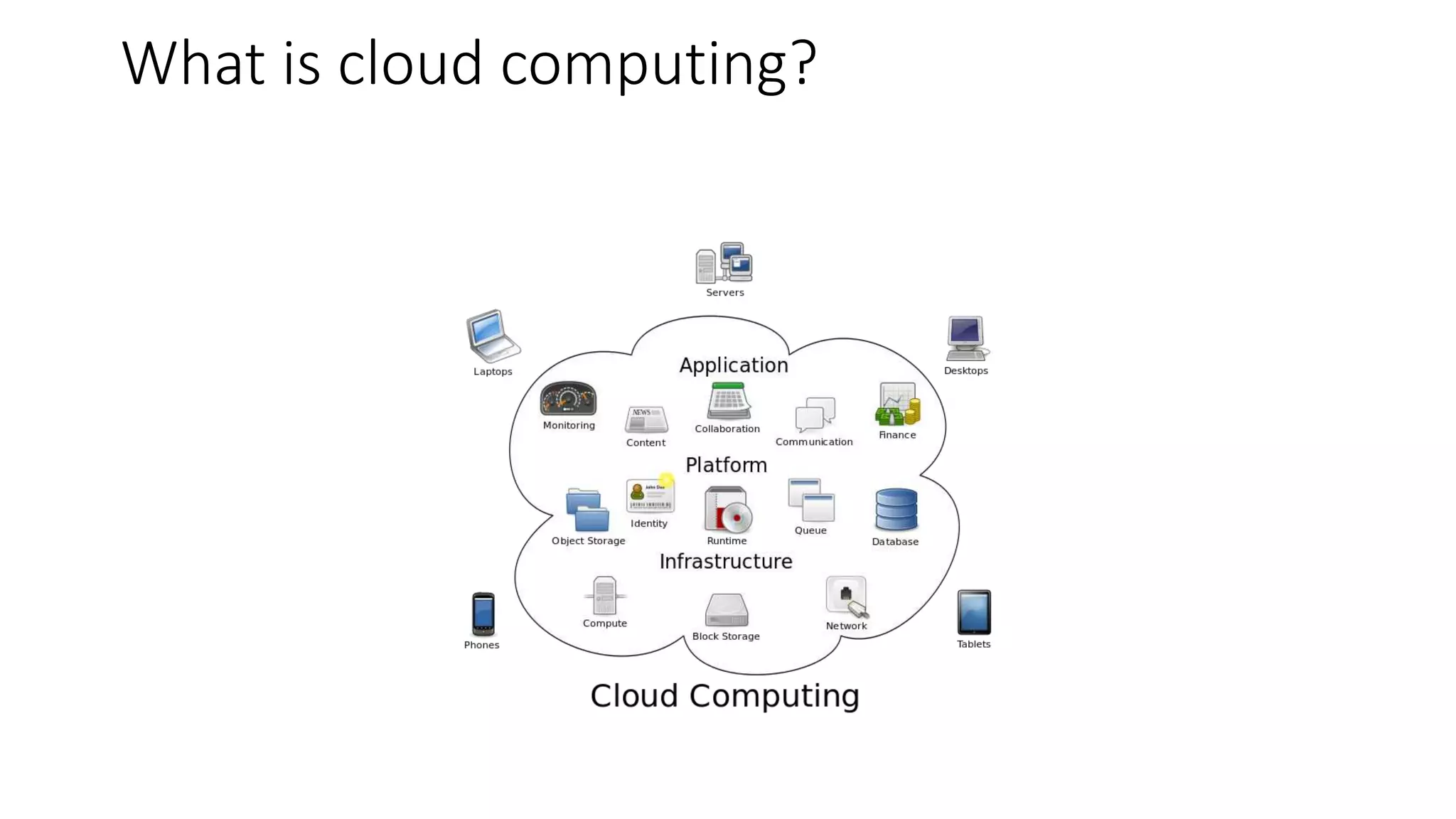 What is cloud computing?
