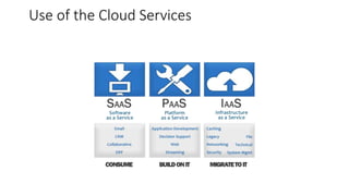 Use of the Cloud Services