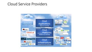 Cloud Service Providers