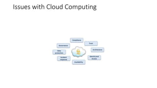 Issues with Cloud Computing