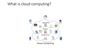 What is cloud computing?
