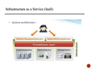 Infrastructure as a Service (IaaS)
 