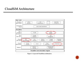 CloudSiM Architecture
 