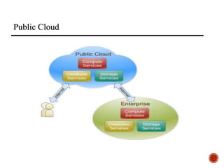 Public Cloud
 