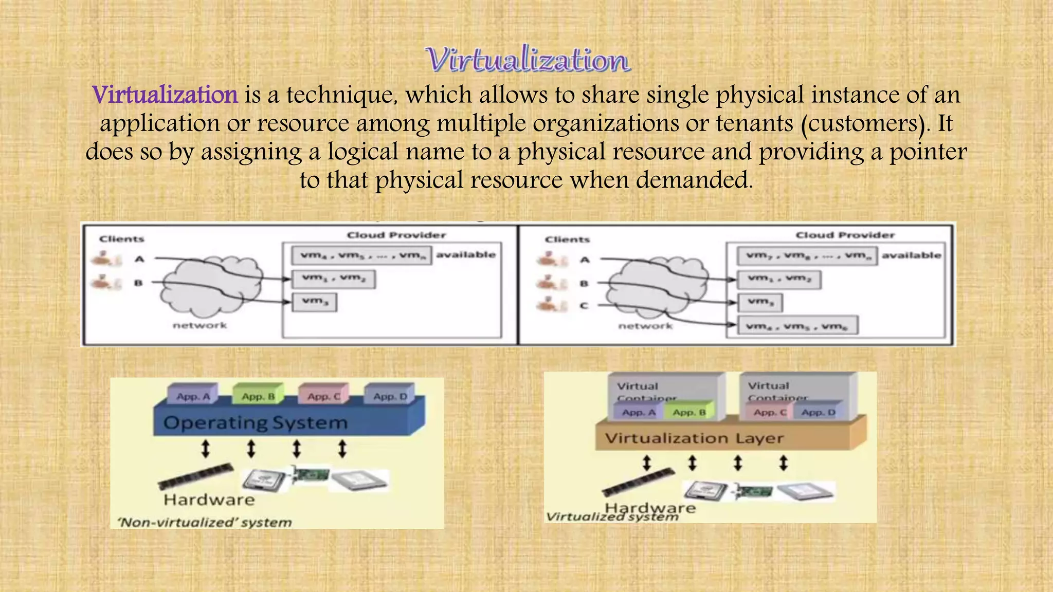 Virtualization is a technique, which allows to share single physical instance of an
application or resource among multiple organizations or tenants (customers). It
does so by assigning a logical name to a physical resource and providing a pointer
to that physical resource when demanded.
 