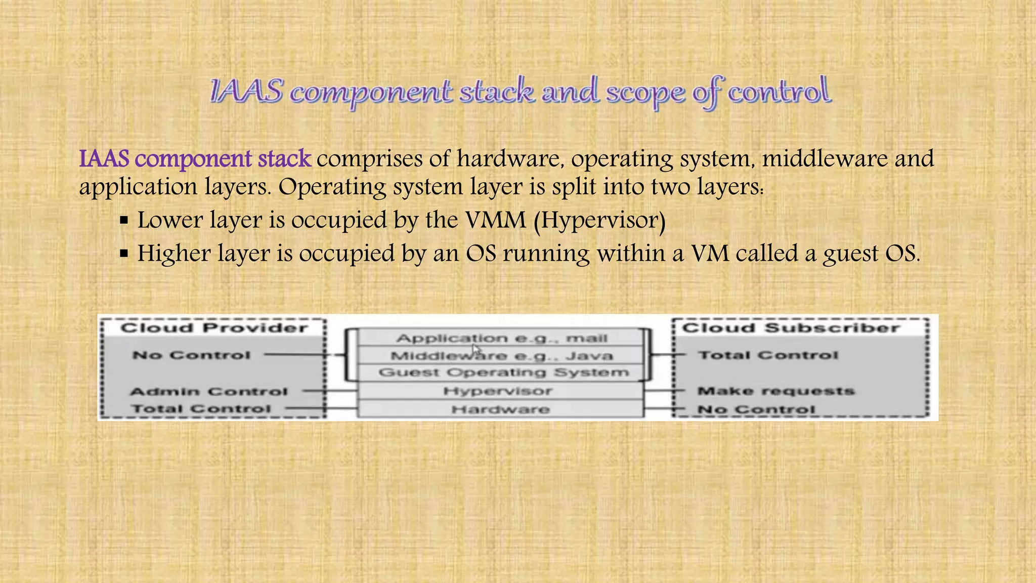 IAAS component stack comprises of hardware, operating system, middleware and
application layers. Operating system layer is split into two layers:
 Lower layer is occupied by the VMM (Hypervisor)
 Higher layer is occupied by an OS running within a VM called a guest OS.
 