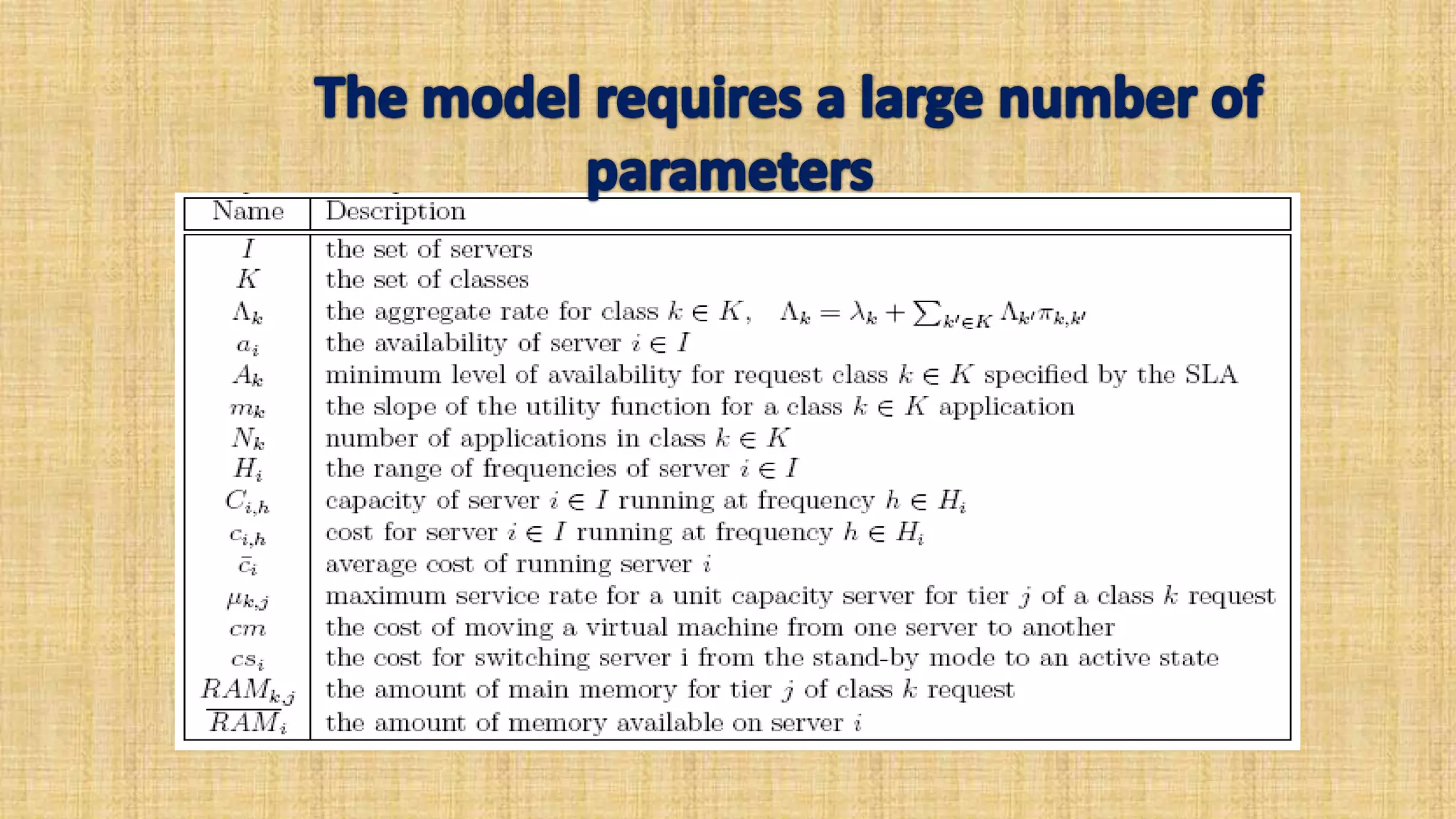Cloud Resource Management