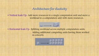  Vertical Scale Up- Add more resources to a single computation unit and move a
workload to a computation unit with more resources.
 Horizontal Scale Up- Splitting workload across multiple computation units.
Adding additional computing units having them worked
in concerts.
 