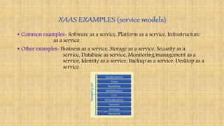  Common examples- Software as a service, Platform as a service, Infrastructure
as a service.
 Other examples- Business as a service, Storage as a service, Security as a
service, Database as service, Monitoring/management as a
service, Identity as a service, Backup as a service, Desktop as a
service.
 