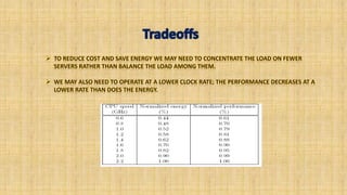 Cloud Resource Management