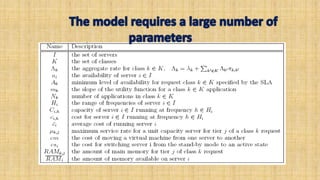 Cloud Resource Management