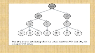 Cloud Resource Management
