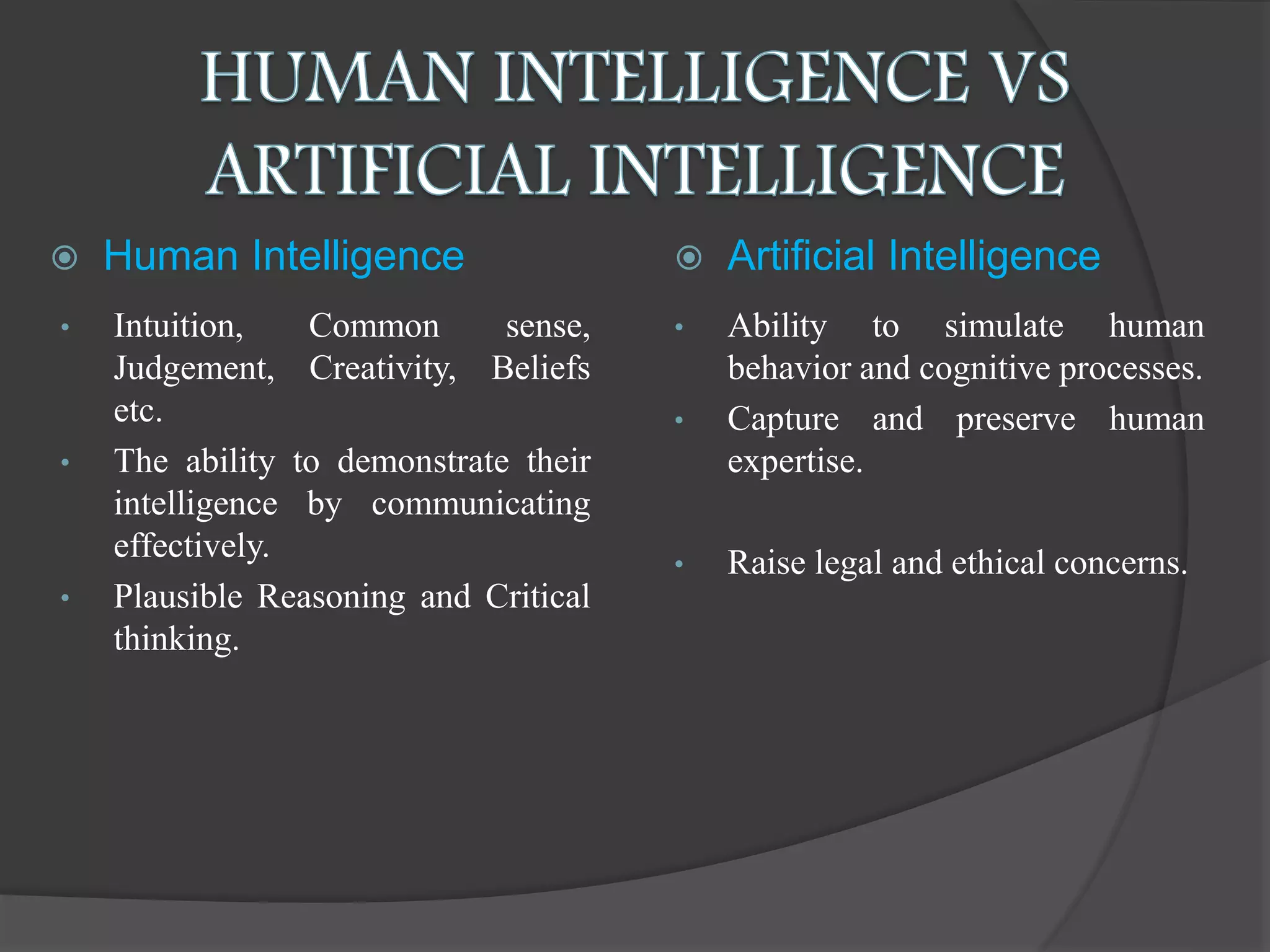  Human Intelligence  Artificial Intelligence
• Intuition, Common sense,
Judgement, Creativity, Beliefs
etc.
• The ability to demonstrate their
intelligence by communicating
effectively.
• Plausible Reasoning and Critical
thinking.
• Ability to simulate human
behavior and cognitive processes.
• Capture and preserve human
expertise.
• Raise legal and ethical concerns.
 