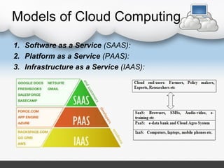 1. Software as a Service (SAAS):
2. Platform as a Service (PAAS):
3. Infrastructure as a Service (IAAS):
Models of Cloud Computing
 