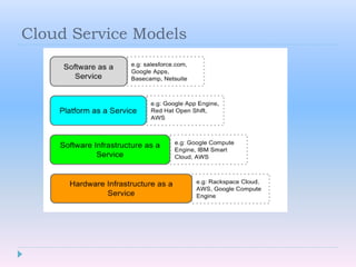 Cloud Service Models
 