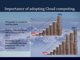 Importance of adopting Cloud computing.
Expected to exceed by
next few years.
45% - 70% of business
use or plan to use the
Cloud.
Software-as-a-
Service(SaaS) has been
adopted by 75% of all
businesses.
2017
2013
70%
45%
 