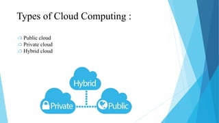 Types of Cloud Computing :
Public cloud
Private cloud
Hybrid cloud
 