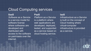 Cloud Computing services
SaaS
Software as a Service
is a service model for
software license
where softwares are
developed and
distributed with
access to the software
on paid-basis over the
internet.
PaaS
Platform as a Service
is a platform where
web applications are
developed, deployed,
tested, and supported
as a service based on
cloud hosting service.
IaaS
Infrastructure as a Service
is built on the concept of
Cloud hosting where
virtual-computer
infrastructure is provided
as a service.
 