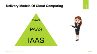 6/2/2018Cloud Computing And Load Balancing
15Delivery Models Of Cloud Computing
SAAS
PAAS
IAAS
 