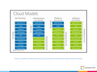 https://stack247.wordpress.com/2015/05/21/azure-on-premises-vs-iaas-vs-paas-vs-saas/
 