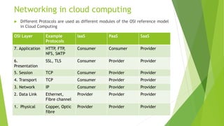 Cloud computing | PPTX | Operating Systems | Computer Software and ...